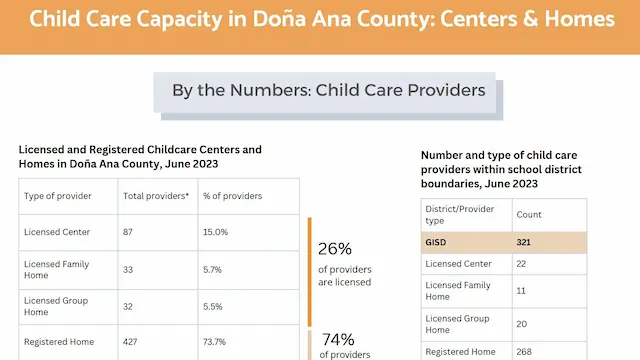 Cover Child Care Capacity Doña Ana ECE Coalition 2023