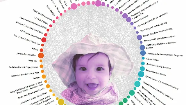 Cover Doña Ana ECE Coalition Depths of Relationships Survey Results 2023