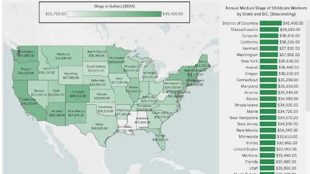 Cover Early Childhood Education Workforce in Doña Ana County and New Mexico