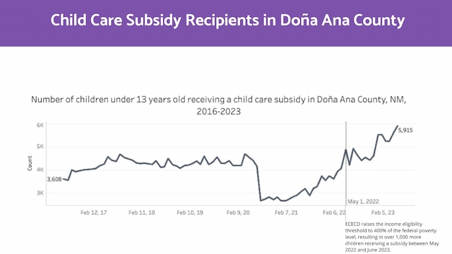 Cover Subsidized Child Care Recipients Doña Ana ECE Coalition 2023